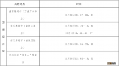 12月2日重庆万盛新增病例活动轨迹公布