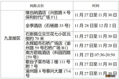 12月2日重庆九龙坡新增病例活动轨迹涉及风险点位公布