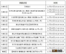 12月2日重庆大渡口新增病例活动轨迹 重庆确诊两例新增病例活动轨迹