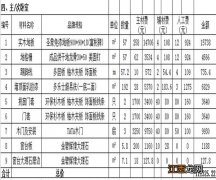 毛坯房120平装修预算清单表 毛坯房120平装修预算清单