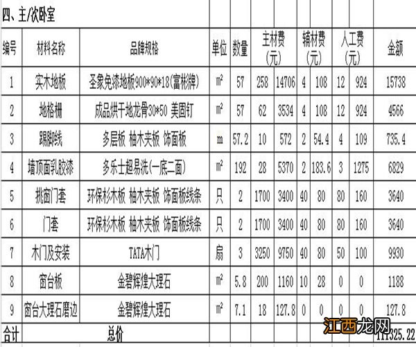 毛坯房120平装修预算清单表 毛坯房120平装修预算清单