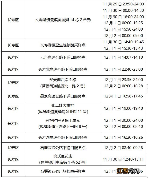 重庆已经多少天没有新增病例了 12月2日重庆长寿新增病例去过哪里