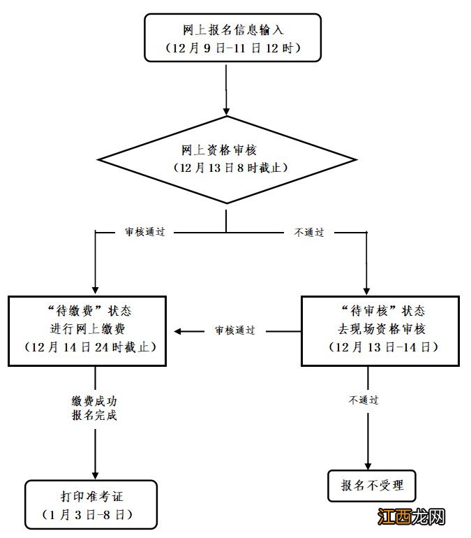 浙江温州2022年下半年中小学教师资格考试面试报名公告