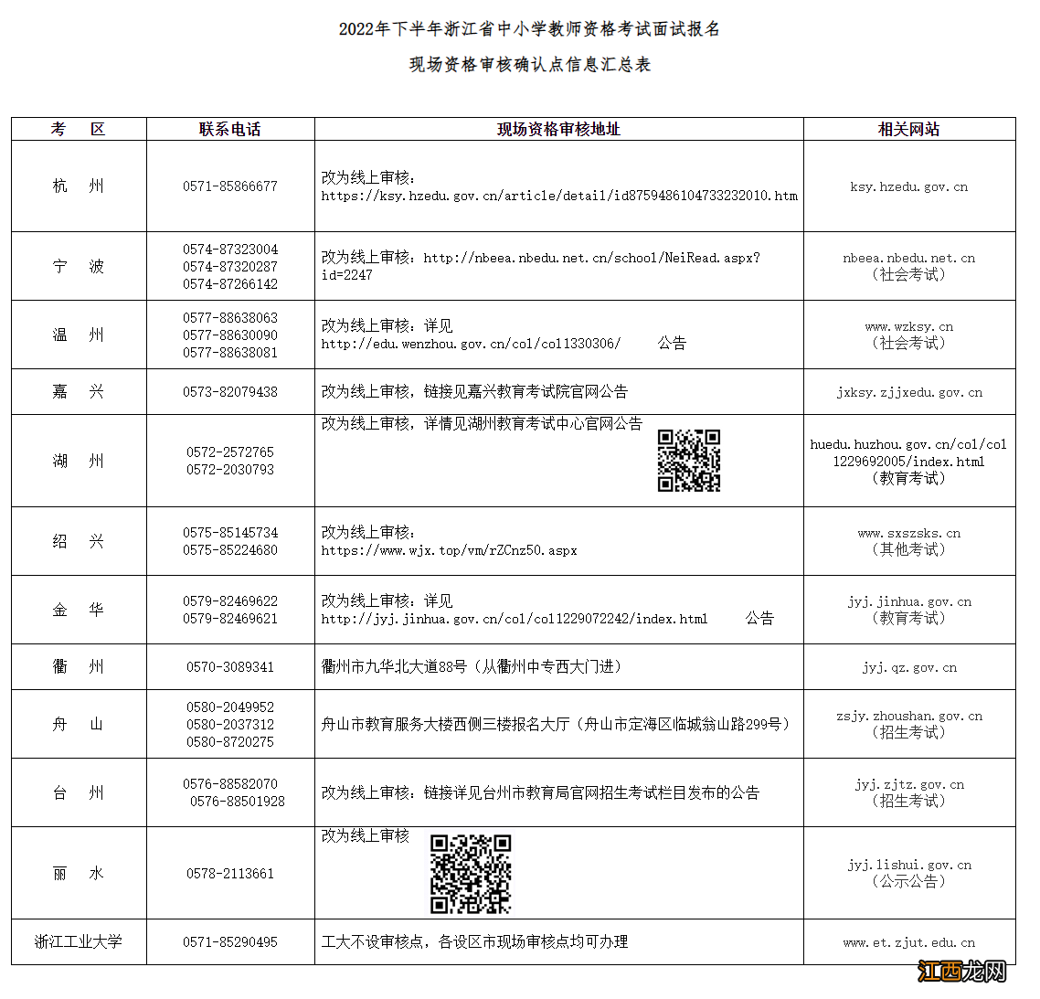 浙江温州2022年下半年中小学教师资格考试面试报名公告