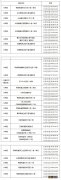 12月3日重庆长寿新增病例活动轨迹公布