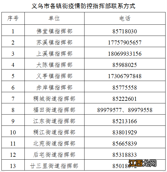 报备+咨询电话 义乌籍大学生返乡要注意哪些防疫事项？