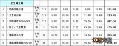 70平米的房子装修预算 70平米房子装修