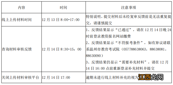 2022浙江温州下半年报考初中教资面试要什么学历