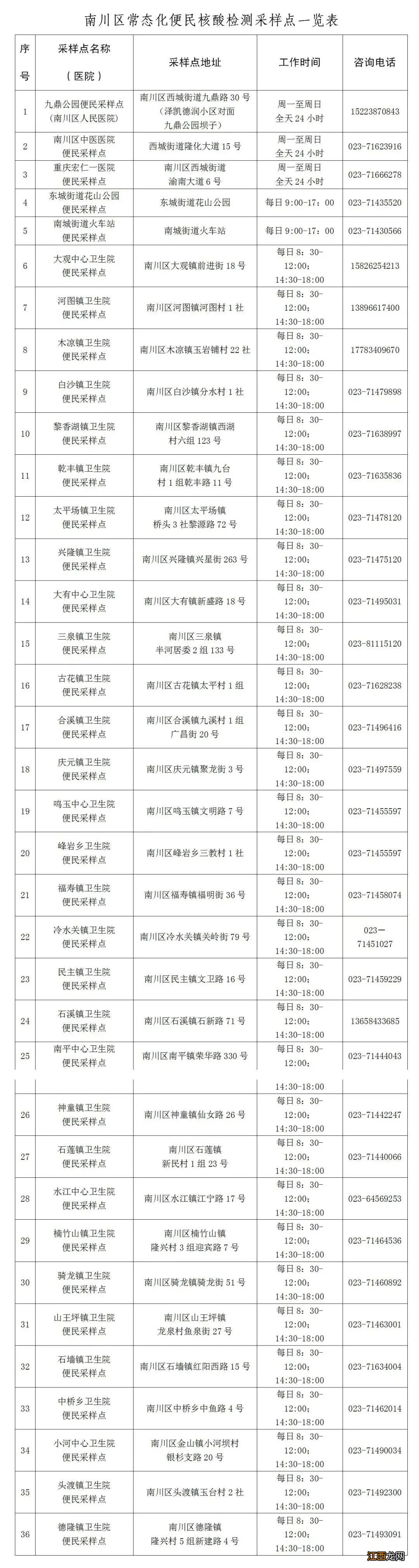 重庆南川哪里可以做核酸检测 重庆南川哪里可以做核酸检测的