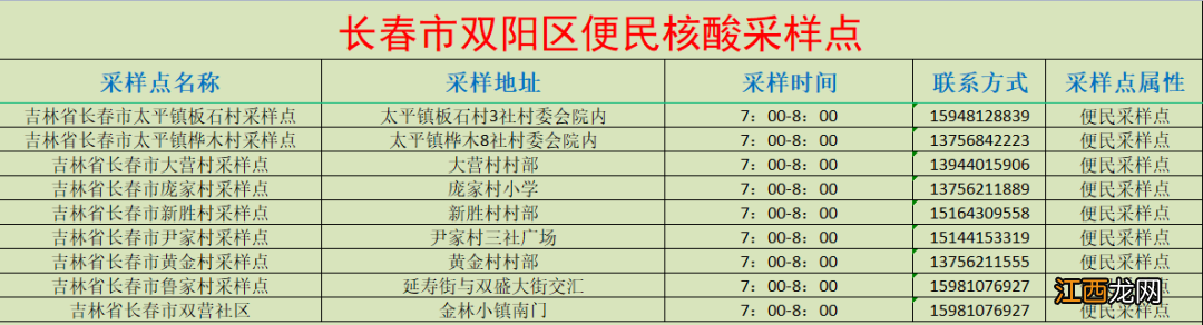 长春双阳区便民核酸采样点 长春双阳区便民核酸采样点查询