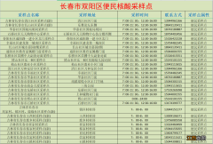 长春双阳区便民核酸采样点 长春双阳区便民核酸采样点查询