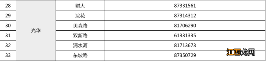 成都青羊区光华街道报备电话 成都青羊区光华社区服务中心电话
