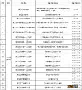 重庆綦江哪里可以做核酸检测 重庆市綦江区便民核酸采样点汇总