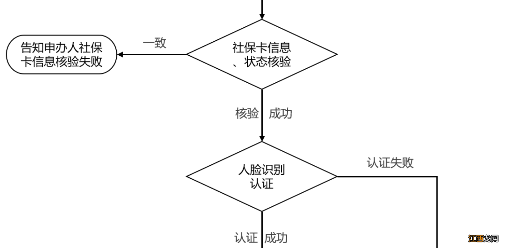 重庆参保人在成都申领社保卡流程视频 重庆参保人在成都申领社保卡流程