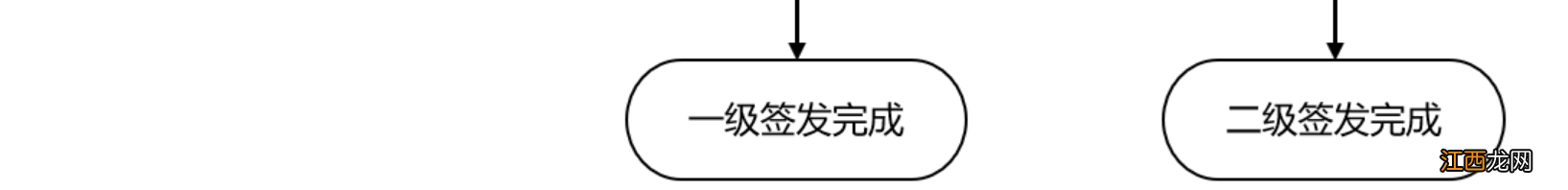 重庆参保人在成都申领社保卡流程视频 重庆参保人在成都申领社保卡流程