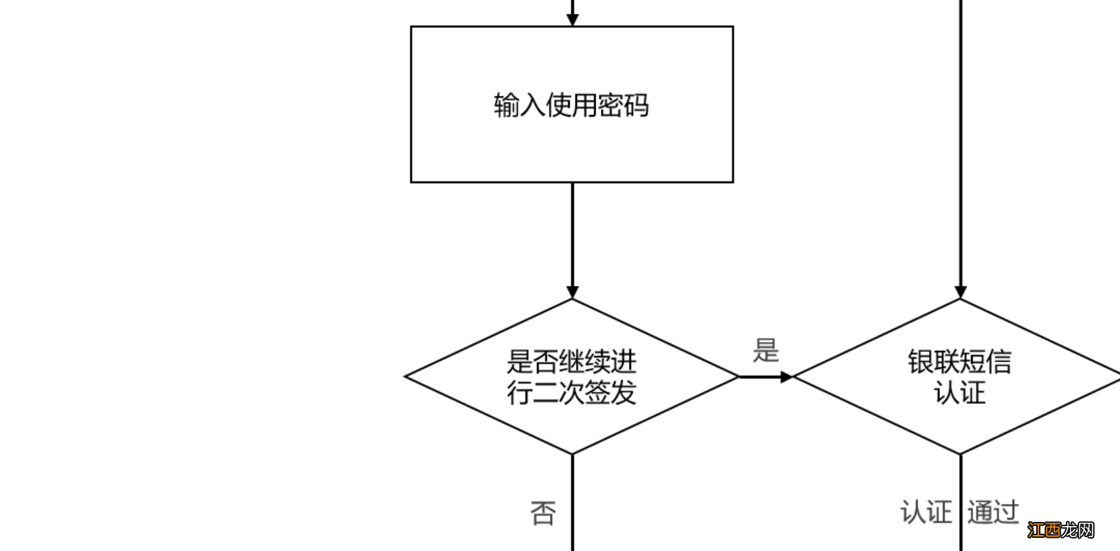 重庆参保人在成都申领社保卡流程视频 重庆参保人在成都申领社保卡流程