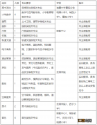 2023年绍兴诸暨技师学院教师招聘岗位表