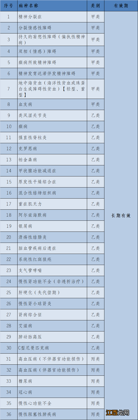 佛山特种病门诊申请 佛山哪些门特病种需要年审?