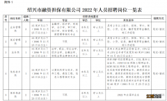 2022年绍兴市融资担保有限公司招聘岗位表及报名条件