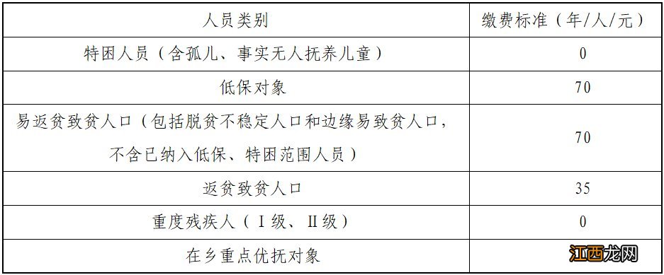 晋城城镇居民医保缴费时间 2023年度晋城市城乡居民医保缴费指南