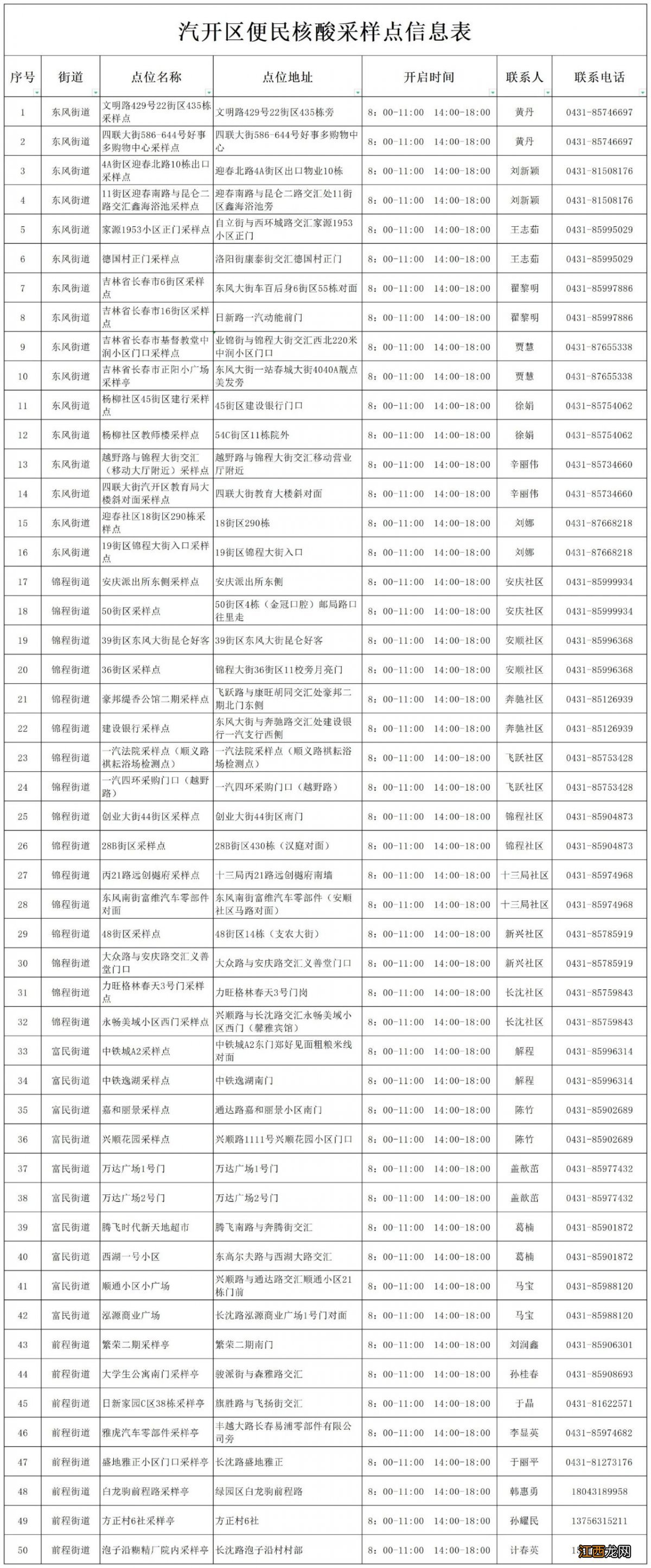 长春市核酸采样点 长春汽开区便民核酸采样点