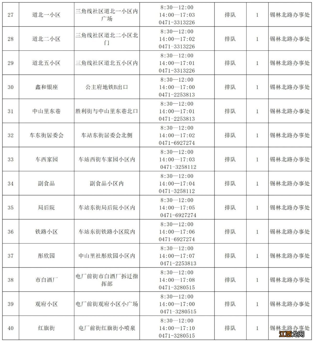 新城区锡林北路办事处核酸检测点 新城区锡林北路办事处核酸检测点地址