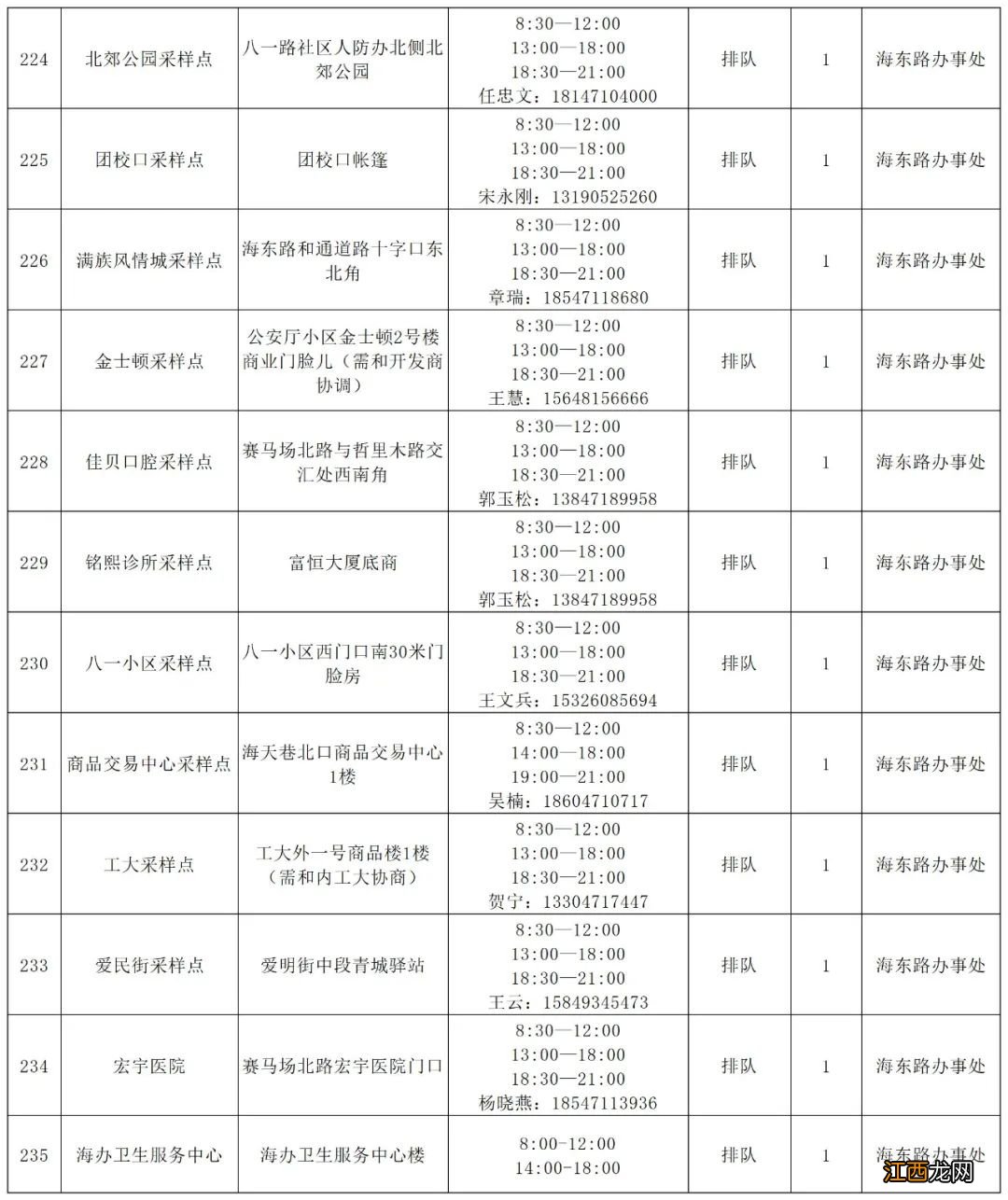 最新 呼和浩特新城区便民核酸检测点在哪里？