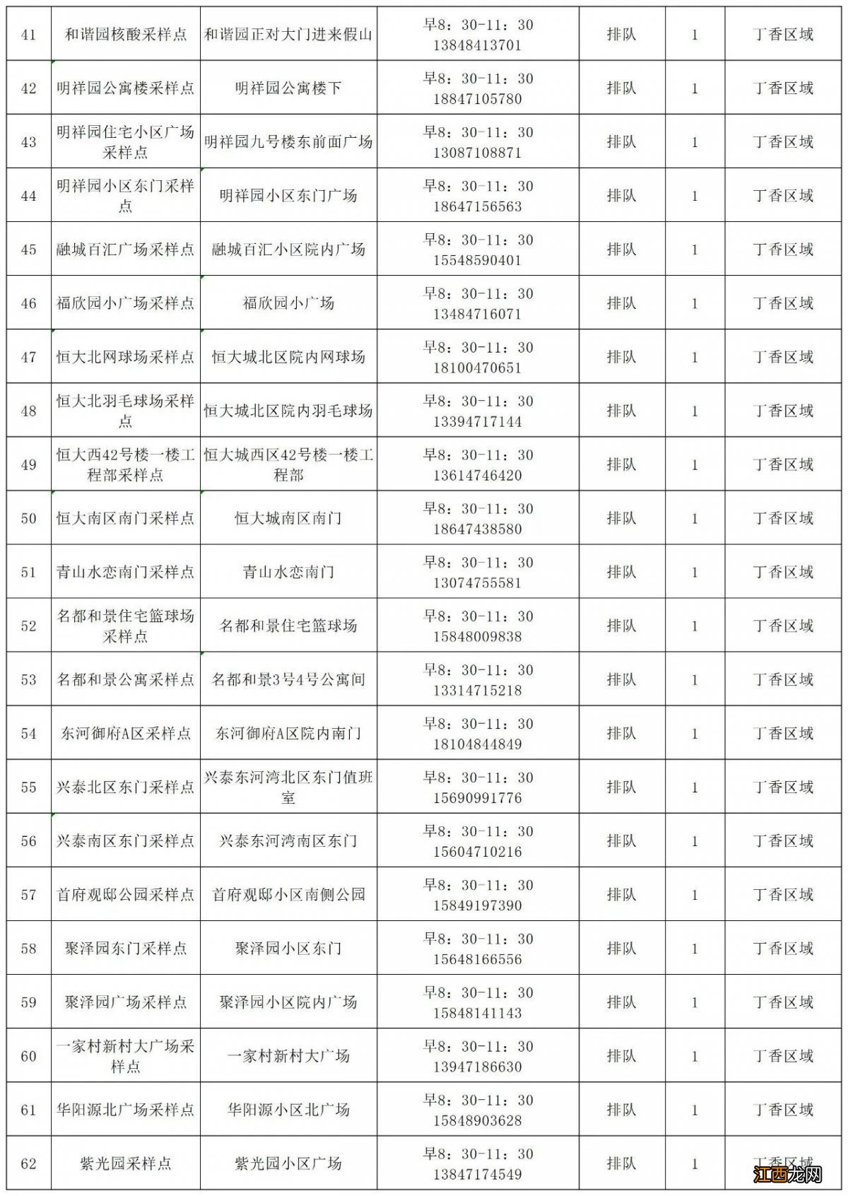 最新 呼和浩特新城区便民核酸检测点在哪里？