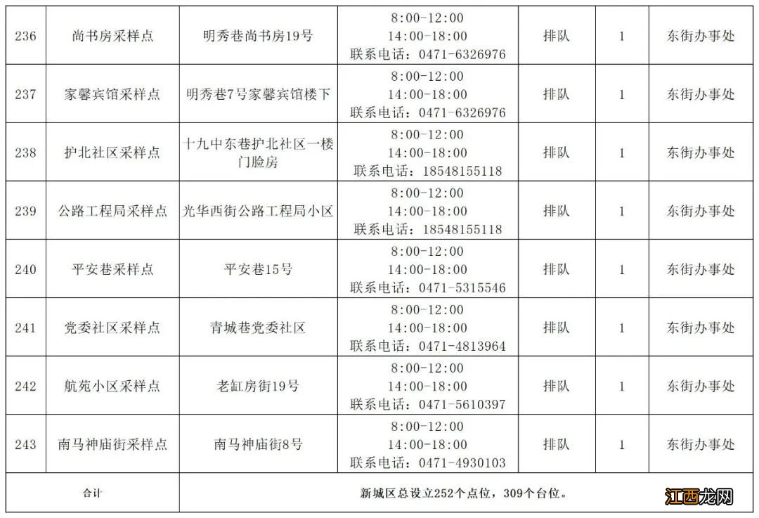 最新 呼和浩特新城区便民核酸检测点在哪里？