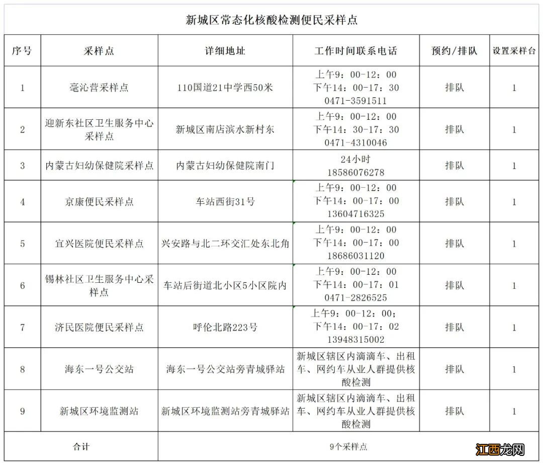 最新 呼和浩特新城区便民核酸检测点在哪里？