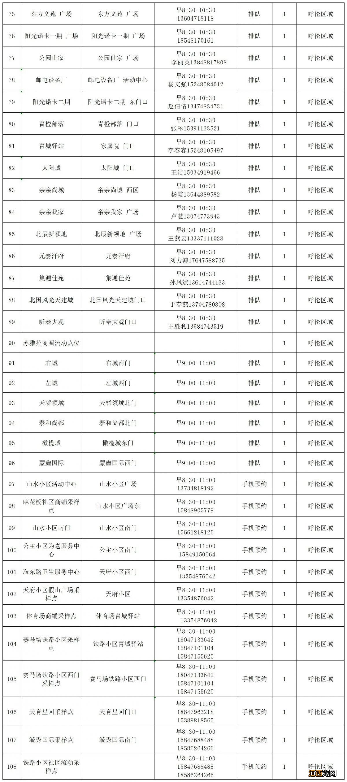 最新 呼和浩特新城区便民核酸检测点在哪里？