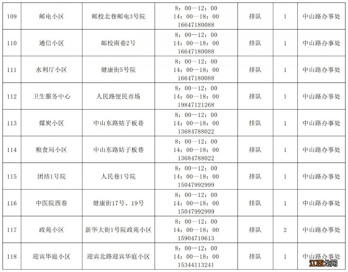 最新 呼和浩特新城区便民核酸检测点在哪里？