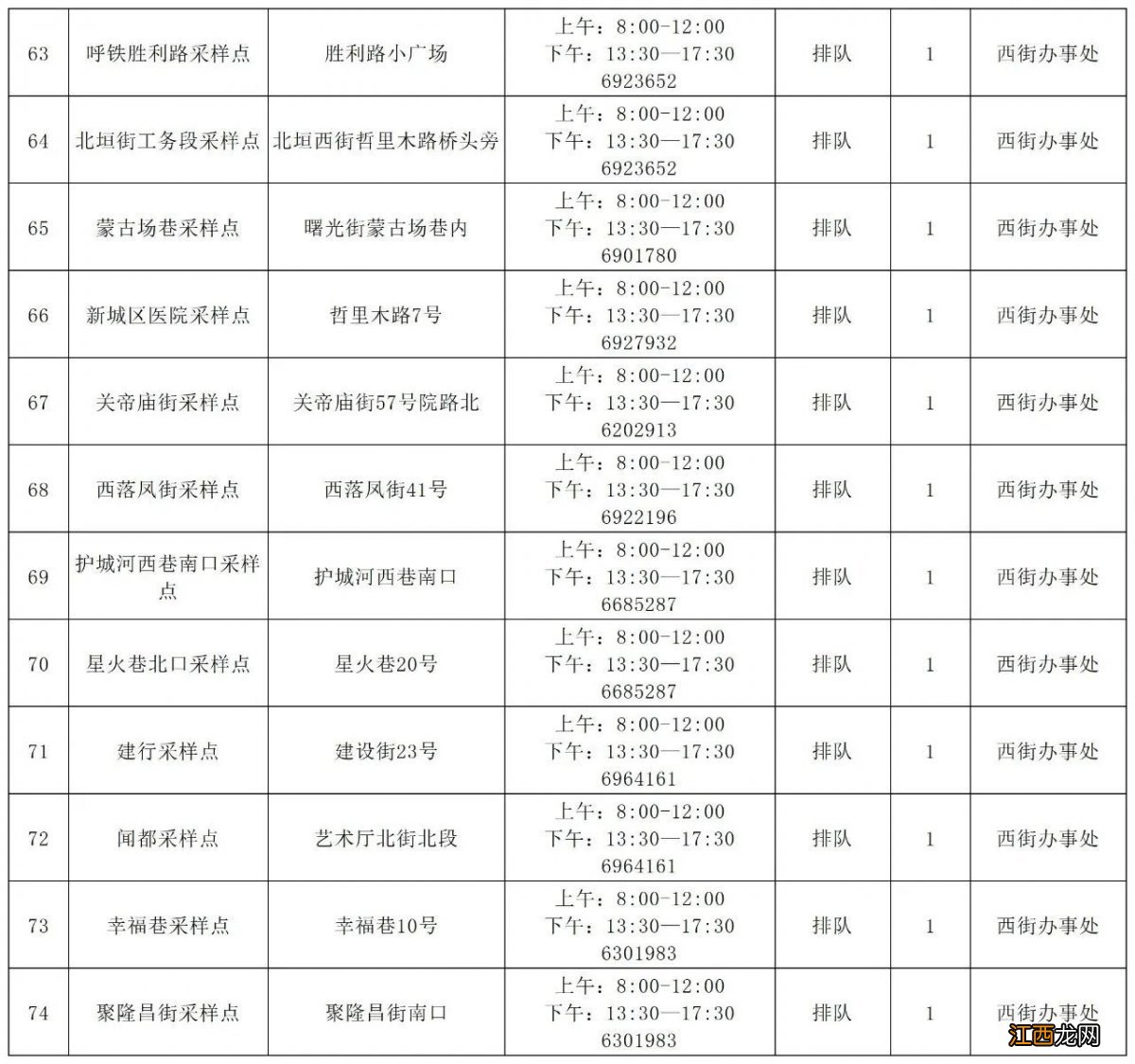 最新 呼和浩特新城区便民核酸检测点在哪里？