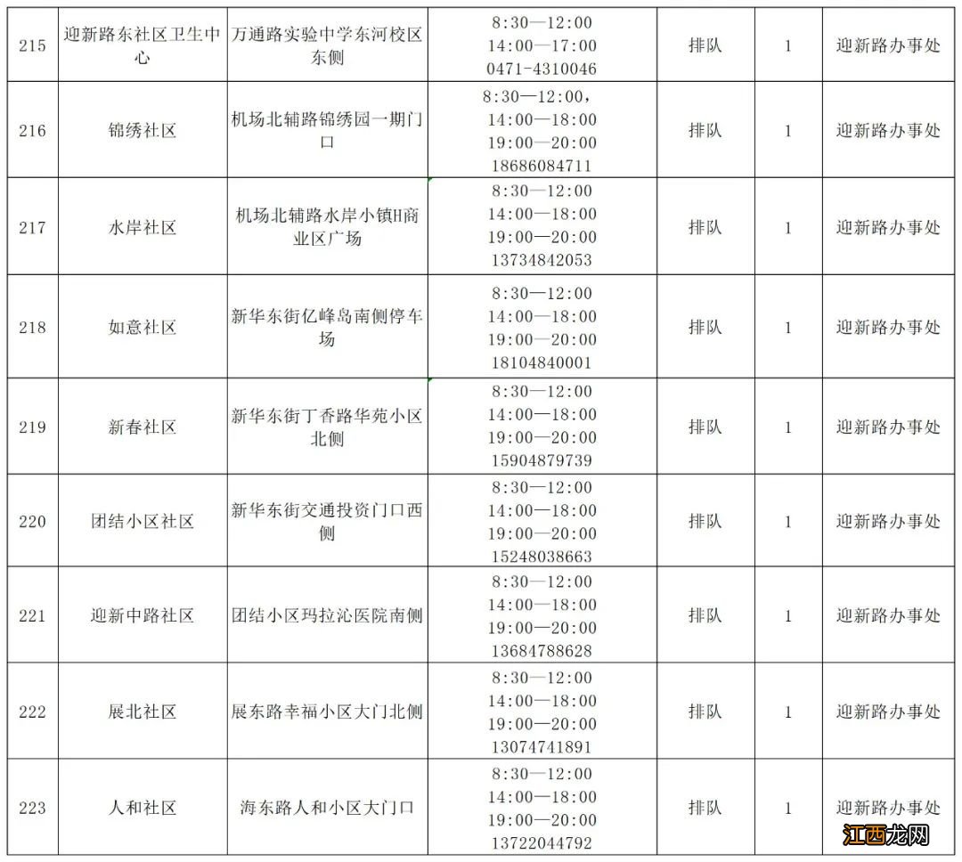 最新 呼和浩特新城区便民核酸检测点在哪里？