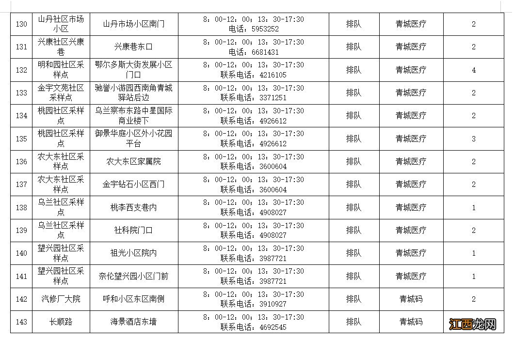 地址+电话+时间 呼和浩特赛罕区常态化便民核酸检测点