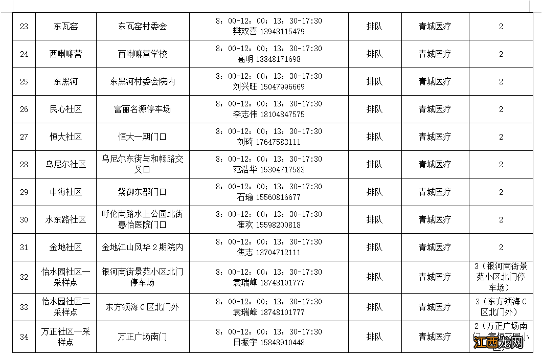 地址+电话+时间 呼和浩特赛罕区常态化便民核酸检测点