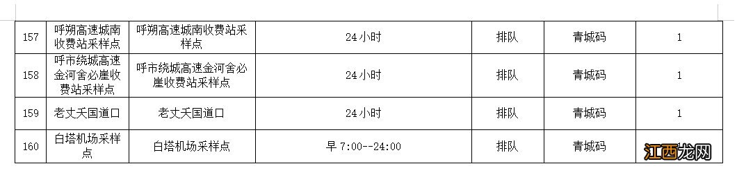 地址+电话+时间 呼和浩特赛罕区常态化便民核酸检测点