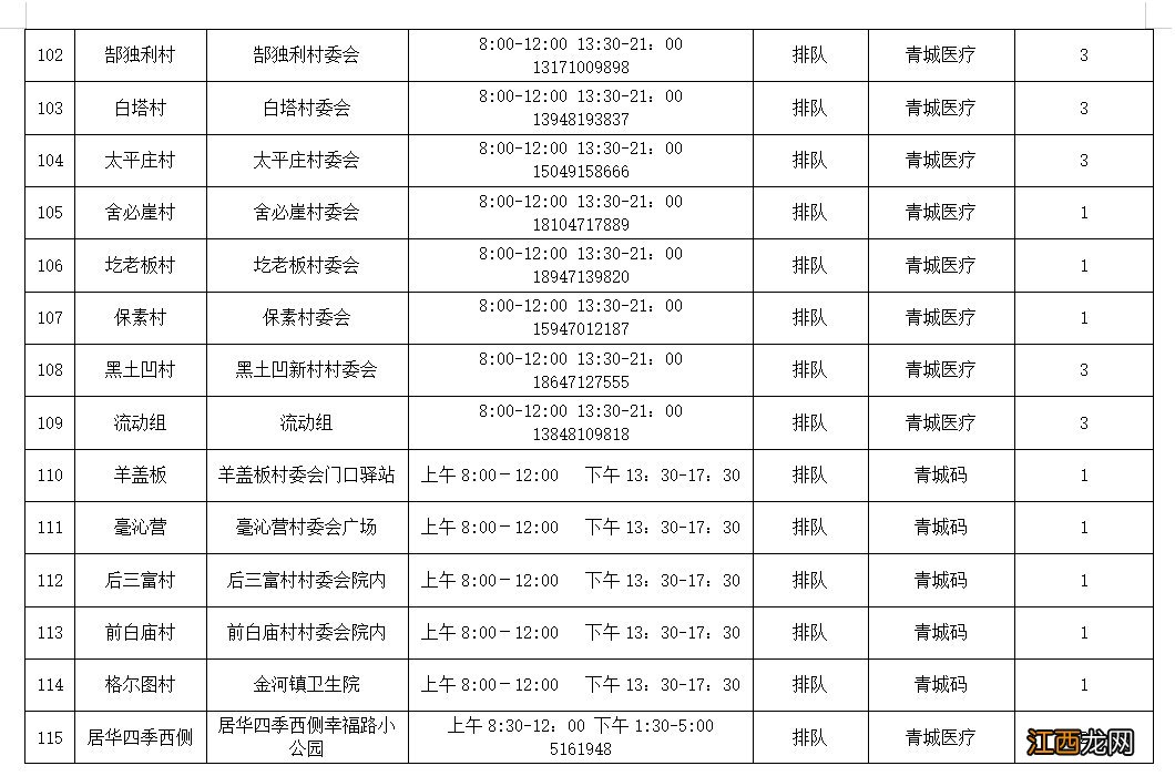 地址+电话+时间 呼和浩特赛罕区常态化便民核酸检测点