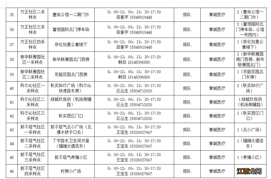 地址+电话+时间 呼和浩特赛罕区常态化便民核酸检测点