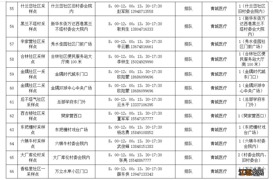 地址+电话+时间 呼和浩特赛罕区常态化便民核酸检测点