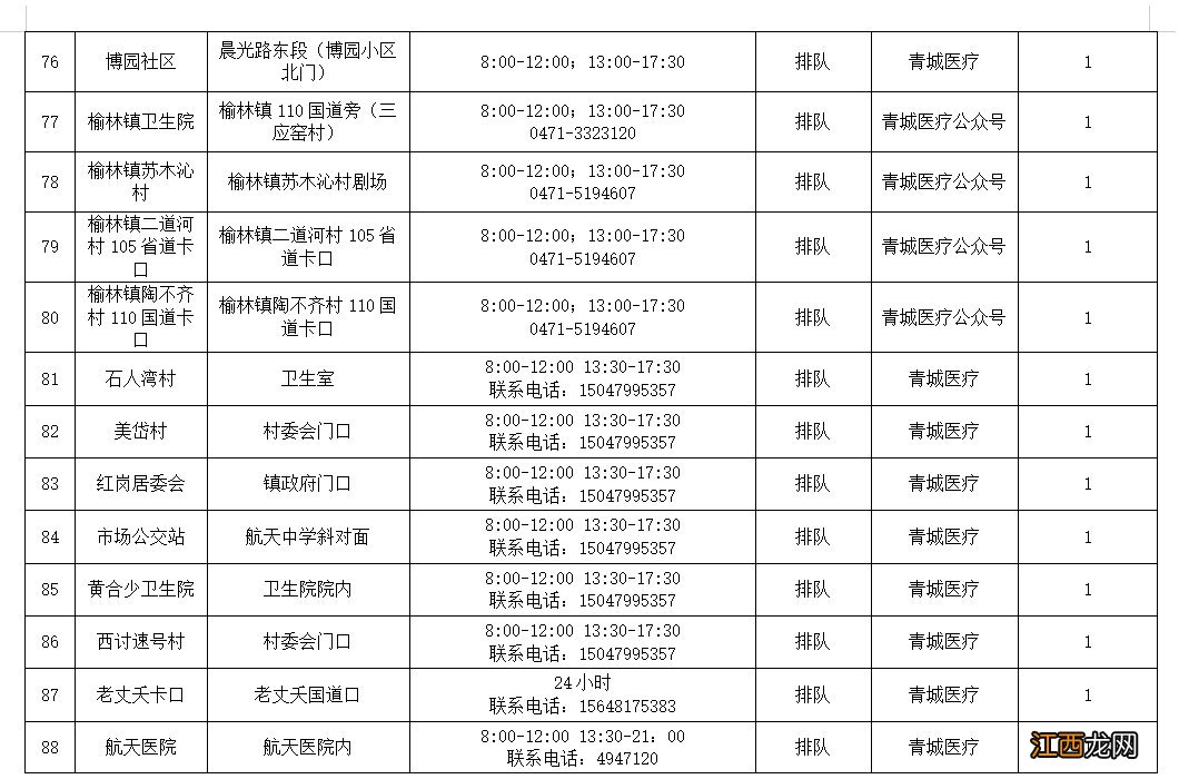 地址+电话+时间 呼和浩特赛罕区常态化便民核酸检测点