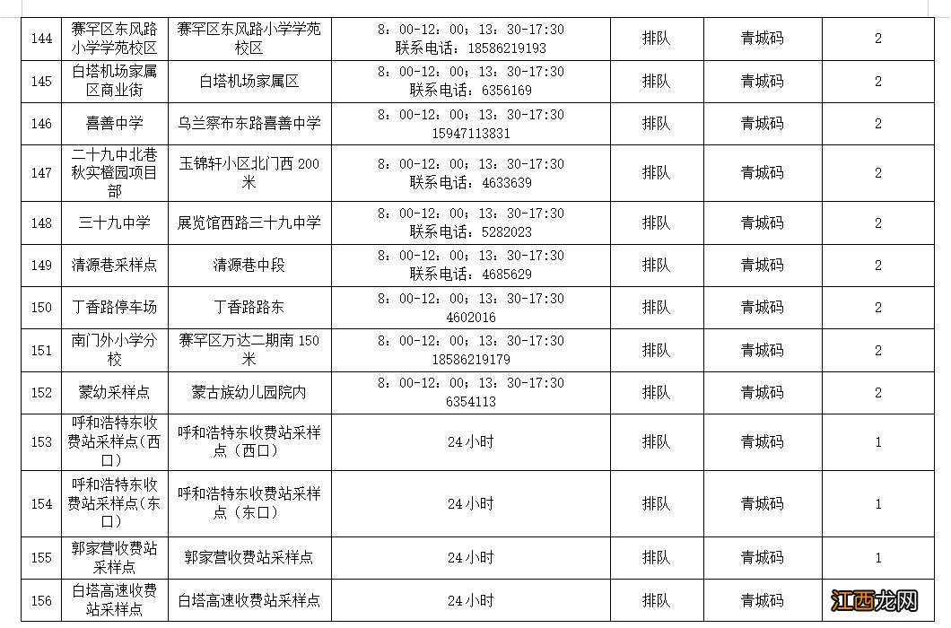 地址+电话+时间 呼和浩特赛罕区常态化便民核酸检测点