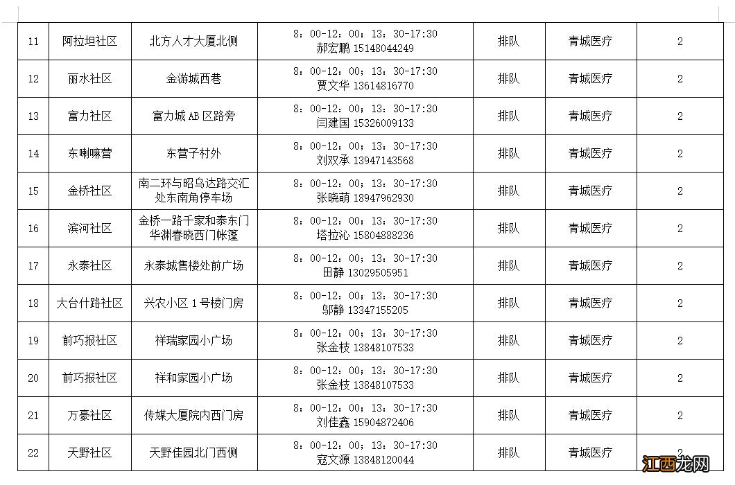 地址+电话+时间 呼和浩特赛罕区常态化便民核酸检测点