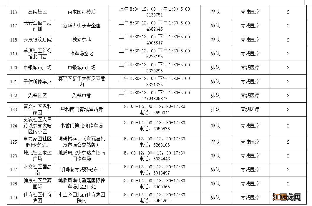 地址+电话+时间 呼和浩特赛罕区常态化便民核酸检测点