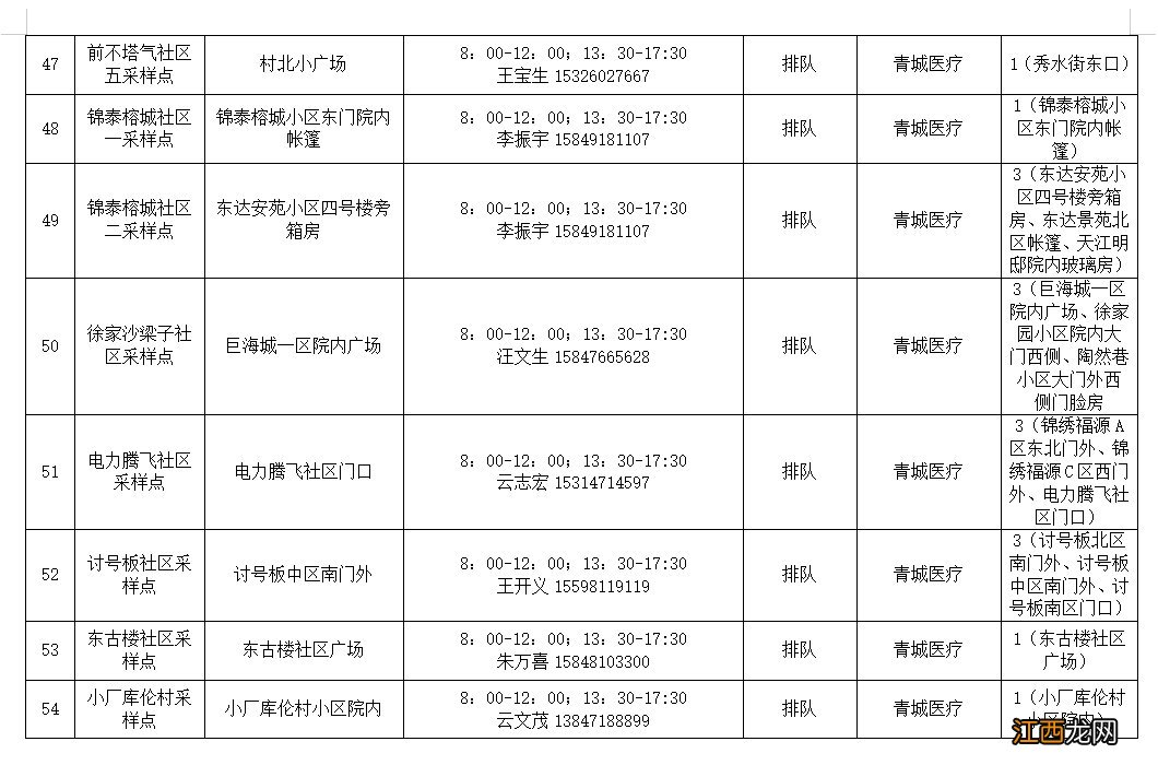 地址+电话+时间 呼和浩特赛罕区常态化便民核酸检测点