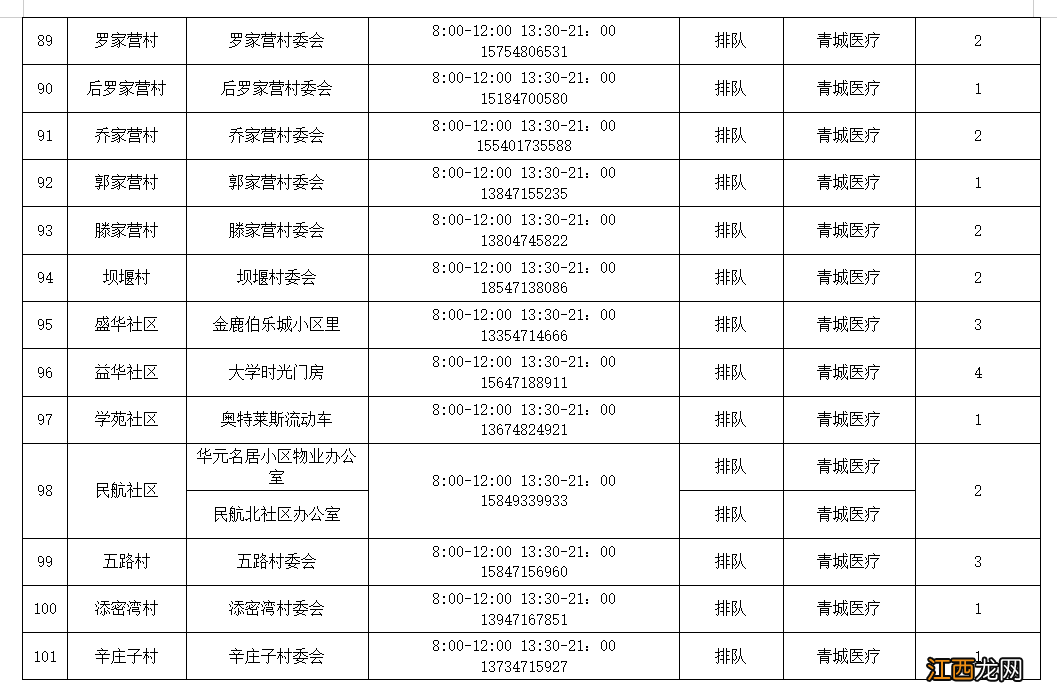 地址+电话+时间 呼和浩特赛罕区常态化便民核酸检测点