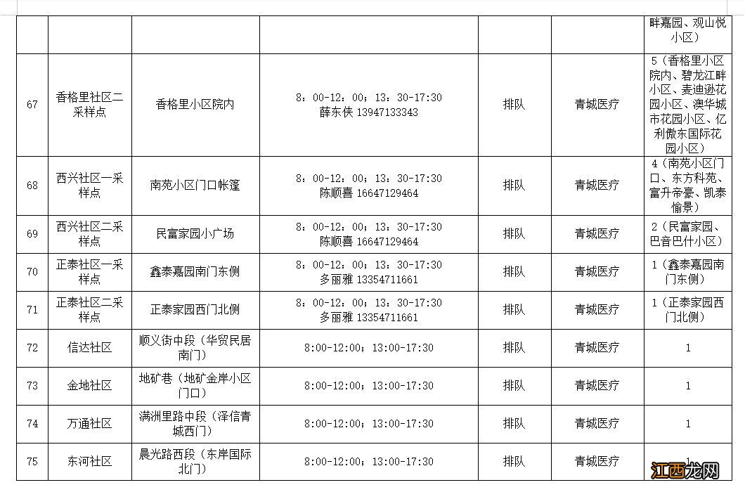 地址+电话+时间 呼和浩特赛罕区常态化便民核酸检测点