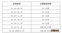 平台+时间表 云南省第三人民医院24小时核酸检测预约指南