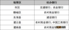 连云港市哪些银行可以缴纳灵活就业人员养老保险？各区县