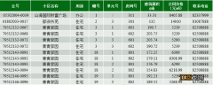 连云港市第172期商品房退房房源信息公示